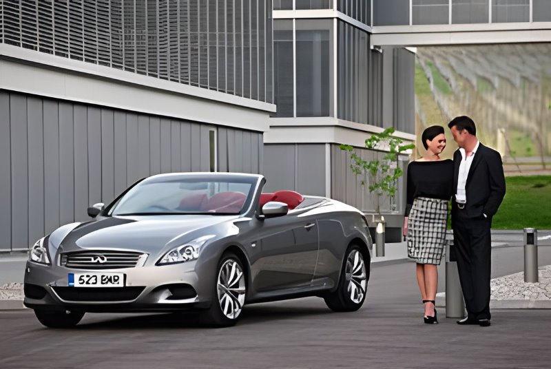 What is the blue book value of an item?