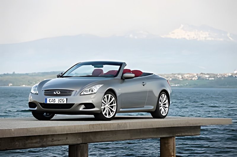 Which city is best to buy used cars in UK?