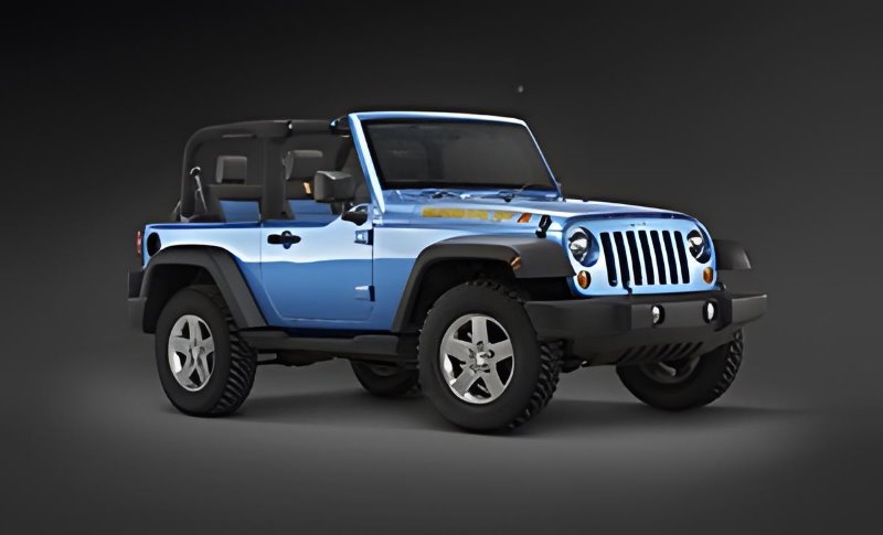 Who gives the best auto loan?