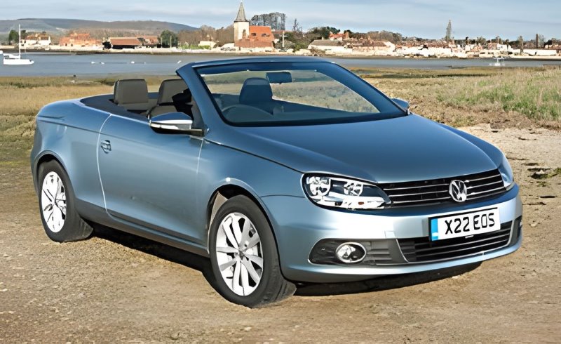 What is the future of the car market in 2023?