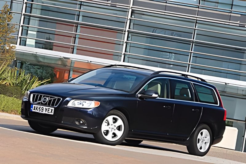 Which website gives you the most money for your car?